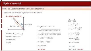 Método del paralelogramo  Suma de vectores  Física [upl. by Crystie644]