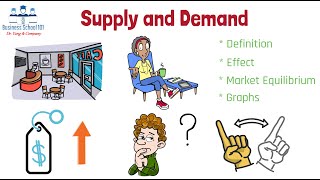 Supply Demand and Market Equilibrium  Principles of Economics  From A Business Professor [upl. by Lantz]