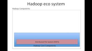 Setup Oozie Introduction and Architecture [upl. by Ofloda]