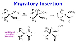 Organometallic Reactions Part 4 Migratory Insertions [upl. by Lorna250]