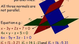 Intersections of Three Planes Part 1 [upl. by Deth382]