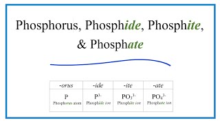 Phosphorus Phosphide Phosphite Phosphate Difference and Formulas [upl. by Yrreiht]