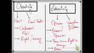 Objectivity and Subjectivity in Sociology  Methods of research [upl. by Damal]