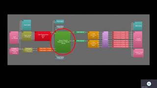 Expert Connections Tesira for Sound Reinforcement [upl. by Lowe]