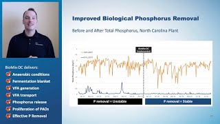 Video 4 of 4 The Proven Results of BioMixDC [upl. by Sly]