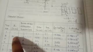 Wavelength of Laser by diffraction grating  Vol 3  Dr Daruka Prasad B [upl. by Giark]