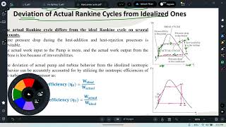 Thermal physics Vapor Power Cycle Part 3 [upl. by Aun]