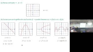 18  Matemática 2  2C2024  Curvas planas ec cartesiana y paramétricas Repaso [upl. by Wamsley]