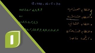 تقديم دورة أساسيات البرمجة تمثيل الأعداد والعمليات الحسابية في النظام الثنائي [upl. by Paxon]