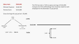 Calculating FICA Taxes [upl. by Milicent190]