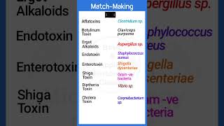 Microbial ToxinsMatchMakingtoxins microorganisms toxicology shorts basicappliedmicrobiology [upl. by Garcon]