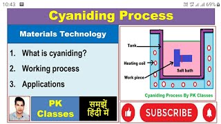 Cyaniding Process हिन्दी [upl. by Llirrehs]