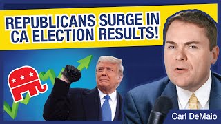 Republicans Surge in CA Election Results [upl. by Enairda]