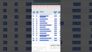 Top 500 companies in India youtubeshorts youtube shorts excel trending exceltips shortsvideo [upl. by Ainafetse]