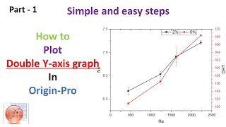 How to plot double yaxis graph in originPro  Part1 [upl. by Felizio]