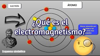 PRINCIPIOS DEL ELECTROMAGNETISMO [upl. by Okiruy466]