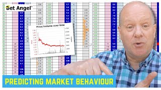 Betfair Trading Tips How To Predict Market Conditions [upl. by Lexis]