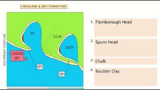 AQA GCSE GEOGRAPHY Paper 1 Last Minute Revision Quiz [upl. by Acina984]