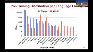 Interspeech 2023 Comparison of Multilingual SelfSupervised and WeaklySupervised Speech [upl. by Itnahsa]