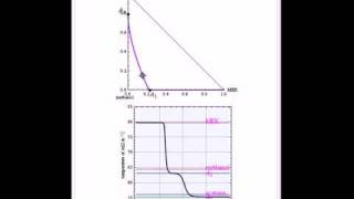 Breaking the Azeotrope between Methanol and Acetone with an Entrainer [upl. by Yodlem]