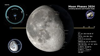 2024 Moon Phases  Northern Hemisphere  4K [upl. by Ob847]