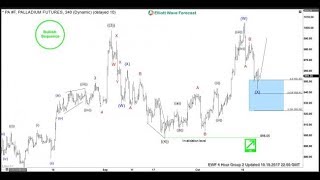 Step By Step Elliott Wave Forecast For Platinum Traders [upl. by Finkelstein868]