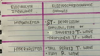 Electrocardiographic change in electrolyte imbalance [upl. by Noak721]