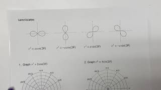 Lemniscate Graphs [upl. by Nnahgiel]