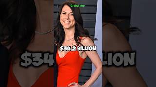 Top 5 Richest Women in the World 2024 shorts [upl. by Marline826]