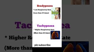 Commonly used Medical Terminology।Bradypnoea and Tachypnoea। Medical Terms [upl. by Oelc]