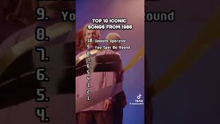 top 10 best songs from 1985 music bestmusic 1985 [upl. by Winser436]