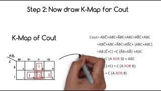 design full adder circuit with truth table kmap wbut makaut notes [upl. by Llennol643]