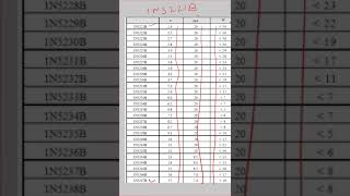 zener diode list [upl. by Sikes388]