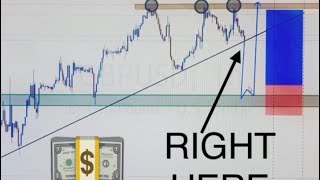 I LEARNT THE EASIEST WINNING TOPDOWN ANALYSIS forex [upl. by Ruy]