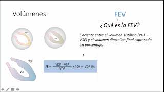 Sistema cardiovascular Bomba cardiaca Diagrama de WiggersLewis Parte 2 [upl. by Kolva]