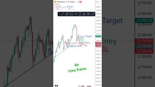 GOLD entry point 💰 forex crypto currency analysis trading [upl. by Linson]