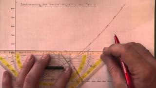 M04 Bestimmung der Geschwindigkeit als Tangentensteigung [upl. by Aneis]