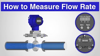 How to Measure Flow Rate with a DP Transmitter [upl. by Flower]