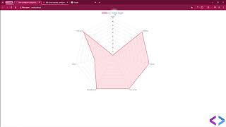 Como criar e configurar gráficos de radar com a biblioteca chartjs utilizando HTML CSS e Javascript [upl. by Sparhawk]