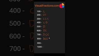 Roman Numerals 100 to 1000  Roman Numbers 100 through 1000  maths romannumerals mathematics [upl. by Suiddaht]