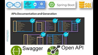 673 Swagger  OpenAPI  APIs documentation amp Generation  Spring Boot JPA  Flyway  Postgres [upl. by Nogam]