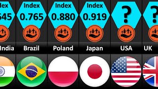 Human Development Index by Country 2022 [upl. by Sarita]