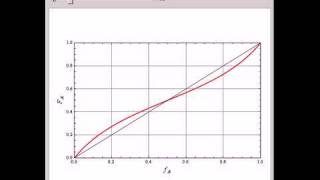 MayoLewis Model for Copolymer Composition [upl. by Cherida579]