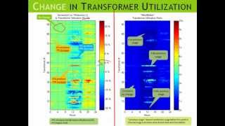 Simulink Smartgrid Simulation 2 Impact of PVs amp EVs on Transformers [upl. by Ylla]