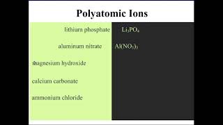 Ternary Ionic Nomenclature 1 [upl. by Ariem322]