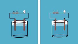 Larutan Elektrolit dan Non Elektrolit Dengan Animasi [upl. by Alrep]