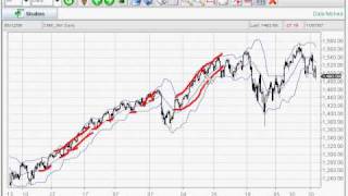 Lesson 3 Bollinger Bands [upl. by Imogen]