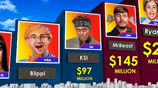 Comparison Richest YouTubers 2023 [upl. by Leunamnauj]