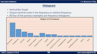 Statistics 132 Bar Graphs and Histograms [upl. by Mundford]