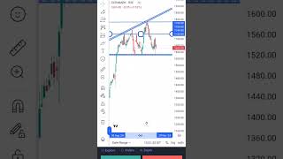 GLENMARK PHARMA LIMITED daily chart trading banknifty intradaytradin stockmarket stocktreding [upl. by Ahseal365]